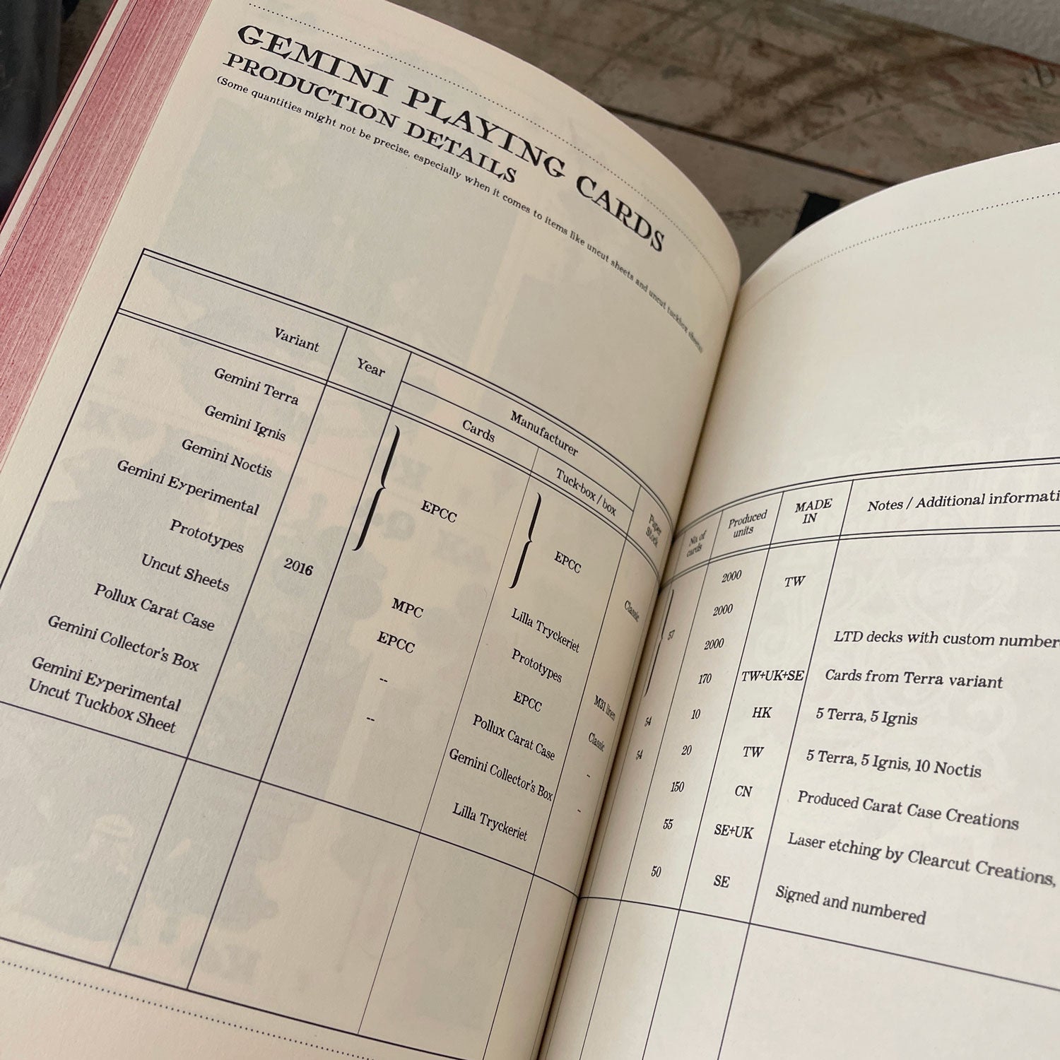 S17 Anthology 2013-2023 LTD500 Hard Cover